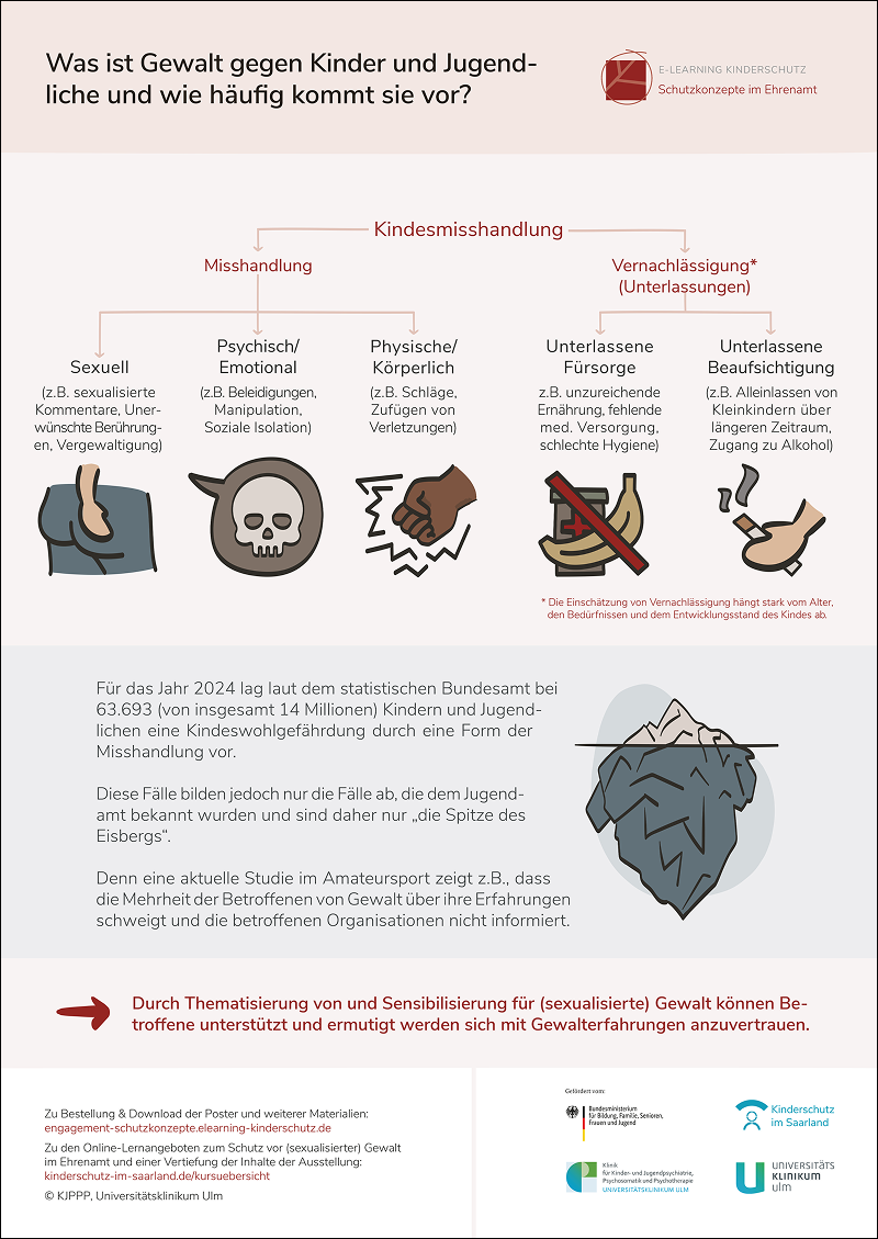 Poster 2 - Begriffe und Häufigkeiten von Gewalt