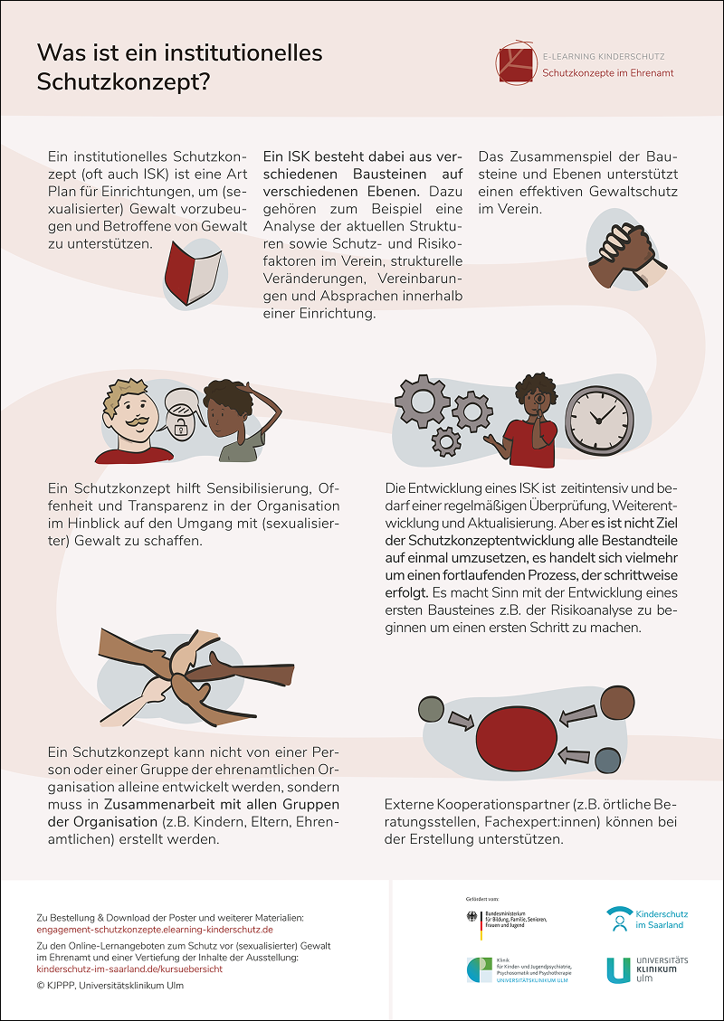 Poster 4 - Was ist ein Schutzkonzept