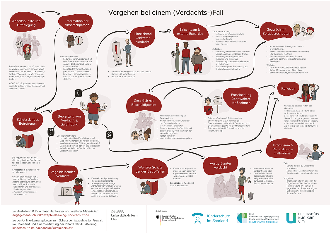 Poster 9 - Vorgehen bei einem Verdachtsfall